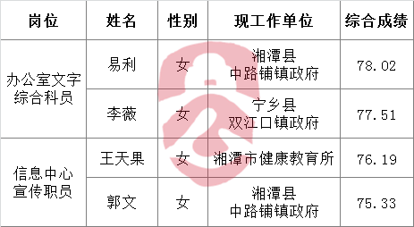 2016年湘潭市人社局公开选调工作人员考察.png