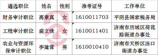 2016年济南市市直机关公开遴选公务员拟任用人员公示(济南市审计局机关职位).png