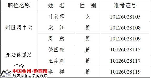 黔西南州司法局2016年公开考调事业人员面试名单.png