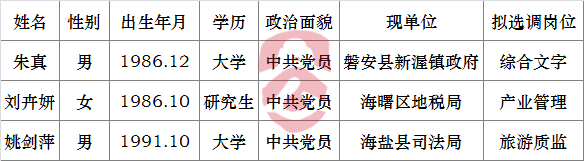 浙江省旅游局公开选调公务员拟选调对象公示.png