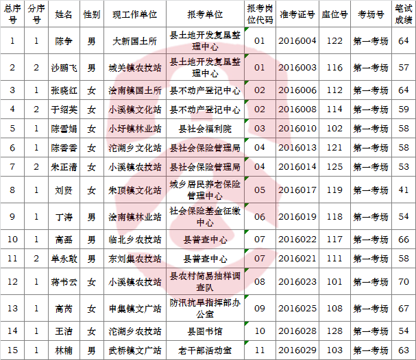 2016年事业单位选调拟录用人员名单公示.png