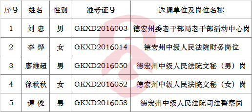 2016年德宏州州直机关公开选调公务员拟选调人员名单.png