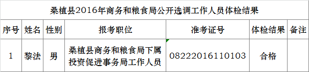 桑植县2016年商务和粮食局公开选调工作人员体检结果.png