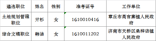 2016年济南市市直机关公开遴选公务员拟任用人员公示(济南市国土资源局机关职位).png