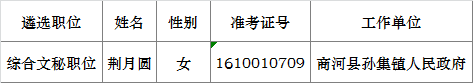 2016年济南市市直机关公开遴选公务员拟任用人员公示(济南市妇联综合文秘职位).png