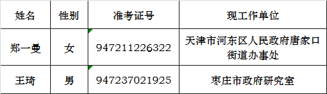 台盟中央机关2016年公开遴选拟任职人员公示.png