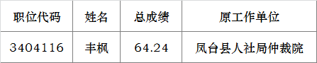 淮南市人民政府法制办公室2016年公开遴选市直事业单位工作人员拟遴选人员.png