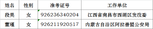 中央编译局关于2016年公开遴选机关工作人员拟任职人员名单.png