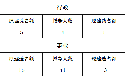 中共尉氏县纪委、尉氏县监察局公开遴选工作人员领导小组办公室公告（一）.png