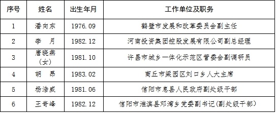 河南省财政厅拟选调工作人员名单.jpg