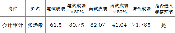 文山州扶贫开发办公室公开选调精准扶贫管理中心工作人员递补组织考察人选.png