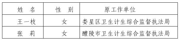 湖南省卫生计生综合监督局2016年公开遴选公务员拟转任人员.jpg