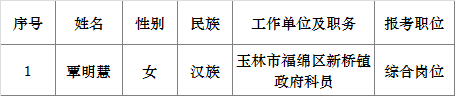 广西自治区档案局2016年公开遴选参照公务员法管理工作人员拟遴选人员名单.png