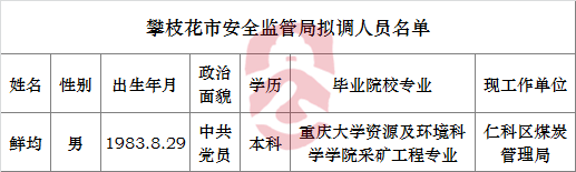 攀枝花市安全监管局拟调人员名单.png