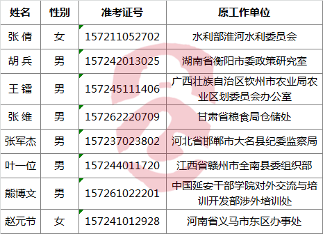 国家粮食局2016年公开遴选公务员拟任职人员.png