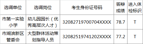 湖滨新区公开选调事业编制人员答辩成绩及进入体检阶段考生名单公布.png