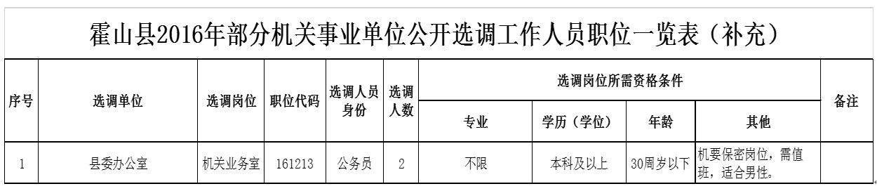 霍山县2016年部分机关事业单位公开选调工作人员职位补充.jpg