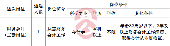 2016年肇庆市计划生育协会公开遴选工作人员职位表.png