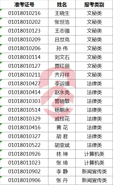 河南省委政法委关于遴选机关公务员进入体检人员名单2010.png