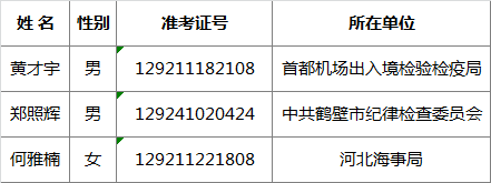 国家质量监督检验检疫总局2016年拟公开遴选公务员.png