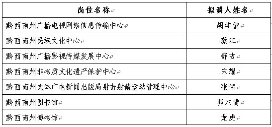 黔西南州文体广电新闻出版局2016年拟调人员公示.jpg