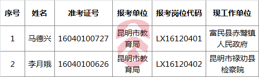 昆明市教育局2016年公开遴选 公务员拟选人员.png