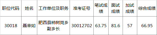 安徽省台办2016年公开遴选公务员拟遴选人员.png