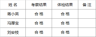 中共紫阳县委巡察工作领导小组办公室公开遴选工作人员考察体检结果.png