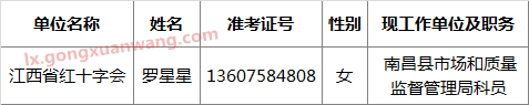 江西省红十字会2016年公务员遴选拟遴选人员名单.png