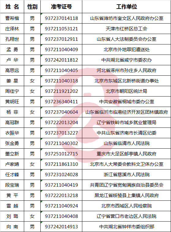 全国人大机关2016年公开遴选公务员拟任职人员.png