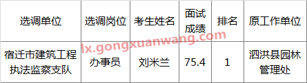 宿迁市住建局公开选调市建筑工程执法监察支队工作人员拟聘用人员名单.png