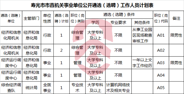 寿光市市直机关事业单位公开遴选（选聘）工作人员计划表.png