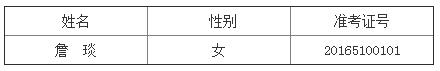 衢州市企业调查队2016年公开选调公务员入围体检名单.jpg