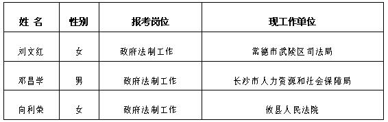 湖南省人民政府法制办公室2016年遴选公务员拟调人员.jpg
