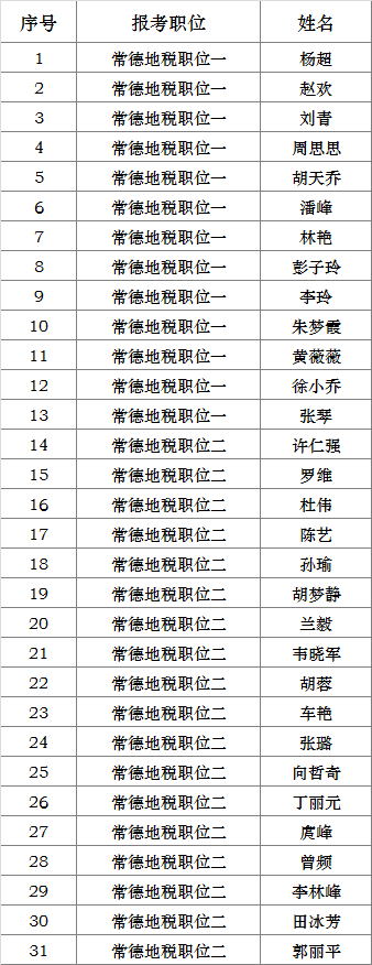 常德市地税系统部分县市区局公开遴选公务员笔试名单.png