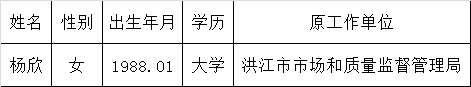 怀化市人力资源和社会保障局机关及局属参公单位拟选调工作人员.png