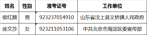 中央党校2016年公开遴选机关工作人员拟任职人员.png