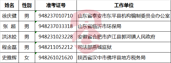 九三学社中央2016年公开遴选公务员拟任职人员.png