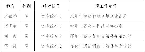 湖南省民族宗教事务委员会2016年公开遴选公务员拟调人员.jpg