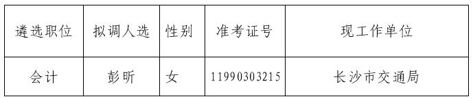 湖南省人民政府外事侨务办公室2016年公开遴选公务员拟转任人员.jpg
