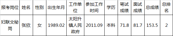 修水县公开选调机关事业单位工作人员递补公告.png