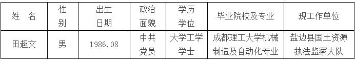 攀枝花市国土资源局公开考调公务员拟调人员名单.jpg