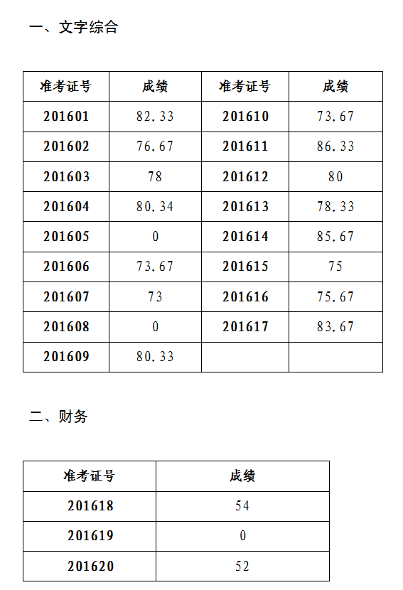 2016年州国资委公开选调工作人员笔试成绩.png