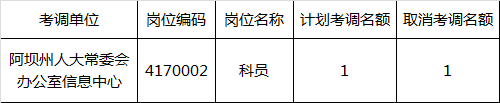 2016年阿坝州人大常委会办公室信息中心公开考调工作人员岗位调整.png