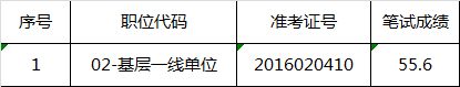 安徽省淮北市公安局2016年公开选调人民警察体能技能测试递补人选补充.png