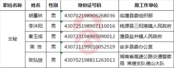 常德市人民政府办公室公开遴选公务员名单.png