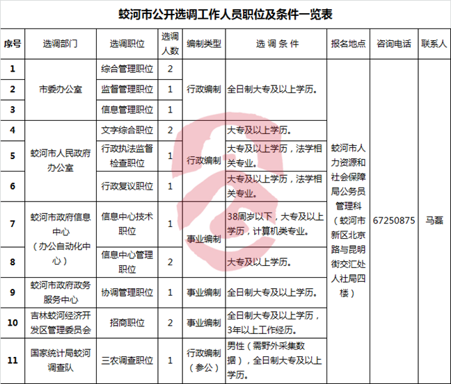 蛟河市公开选调工作人员职位及条件一览表-公选王遴选网.png