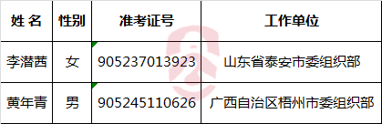 中央组织部机关2016年公开遴选公务员拟任职人员公示公告.png