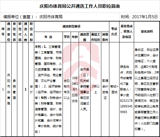 庆阳市体育局公开遴选工作人员职位简表.png