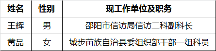 2017年邵阳市人民政府驻北京办事处公开遴选公务员.png